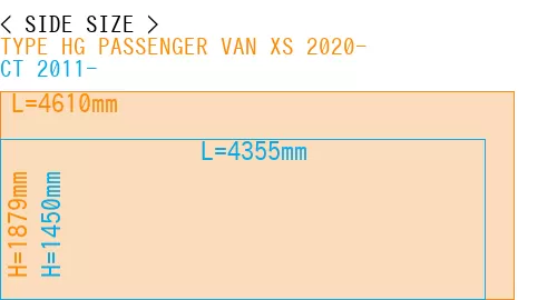 #TYPE HG PASSENGER VAN XS 2020- + CT 2011-